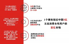 挖掘小红书种草力量,恪尔品牌管理为您开辟新的市场领域!