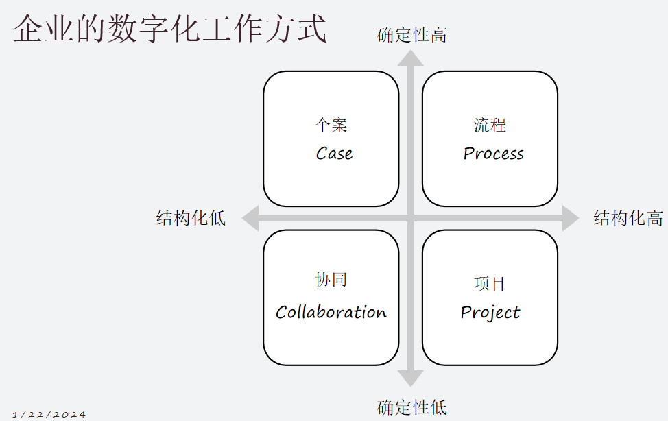 图形用户界面, 图示

描述已自动生成