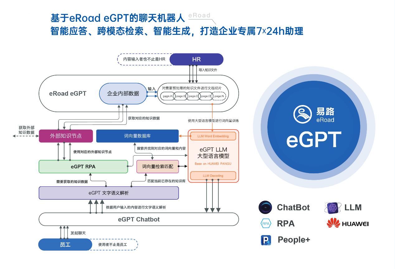 图示

低可信度描述已自动生成