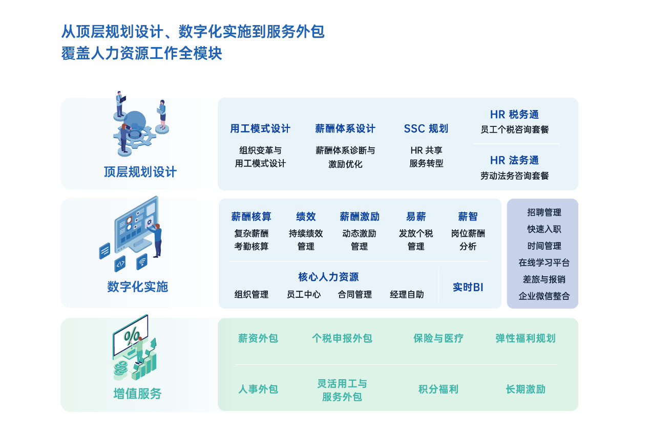 图形用户界面, 应用程序

描述已自动生成