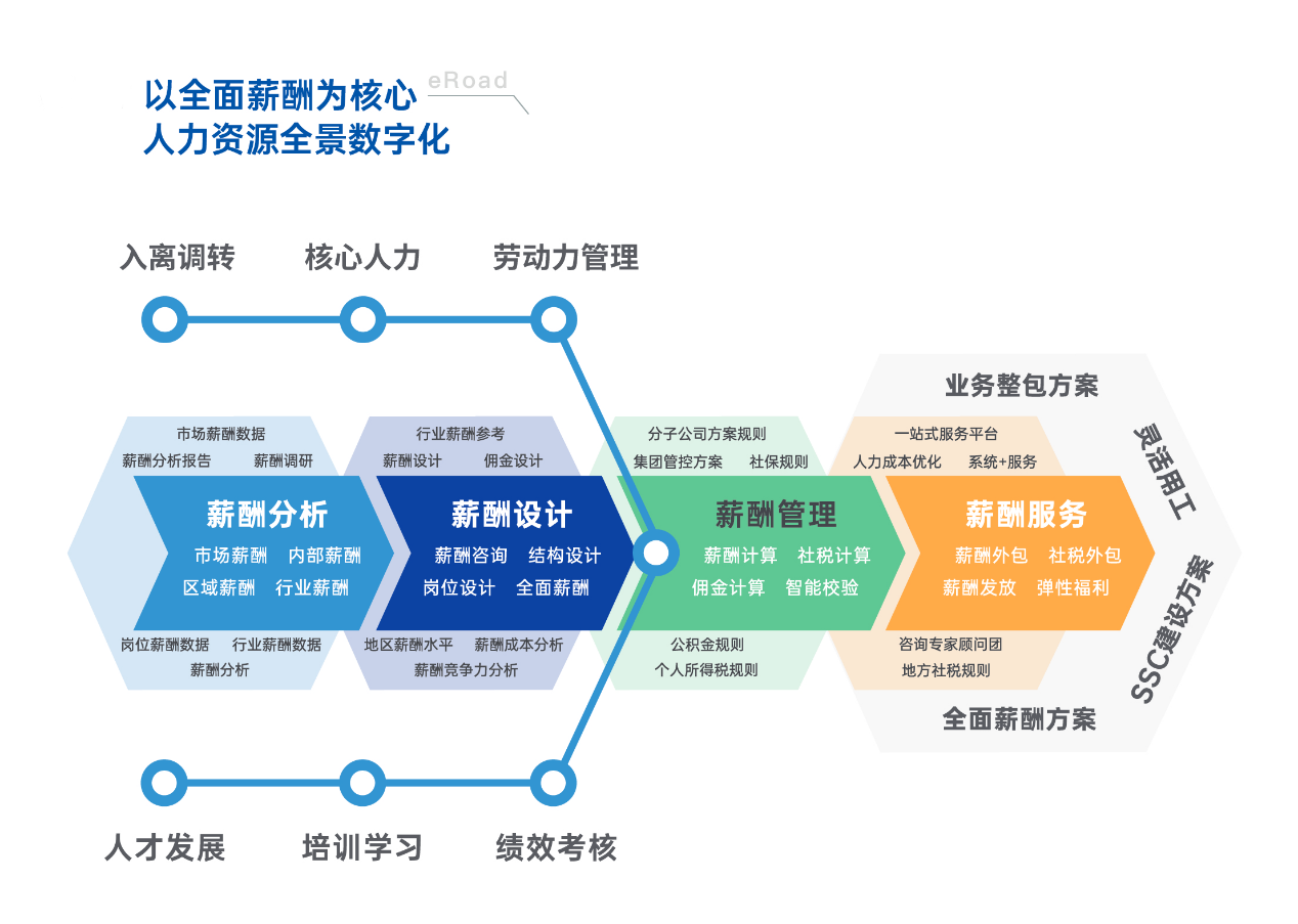 日程表

描述已自动生成