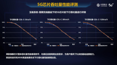 《中国移动5G芯片专题报告》发布：高端芯片齐头并进，助推数字经济质量发展