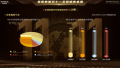 双11成绩创新高,欧利华突出重围!继续发力“双十二” ,钜惠到底!