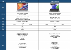 AI时代，长续航办公轻薄本怎么选？首推华硕灵耀14 2024